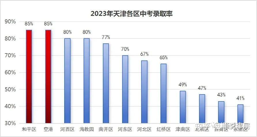 天津房产税最新消息2024年，政策调整与市场展望