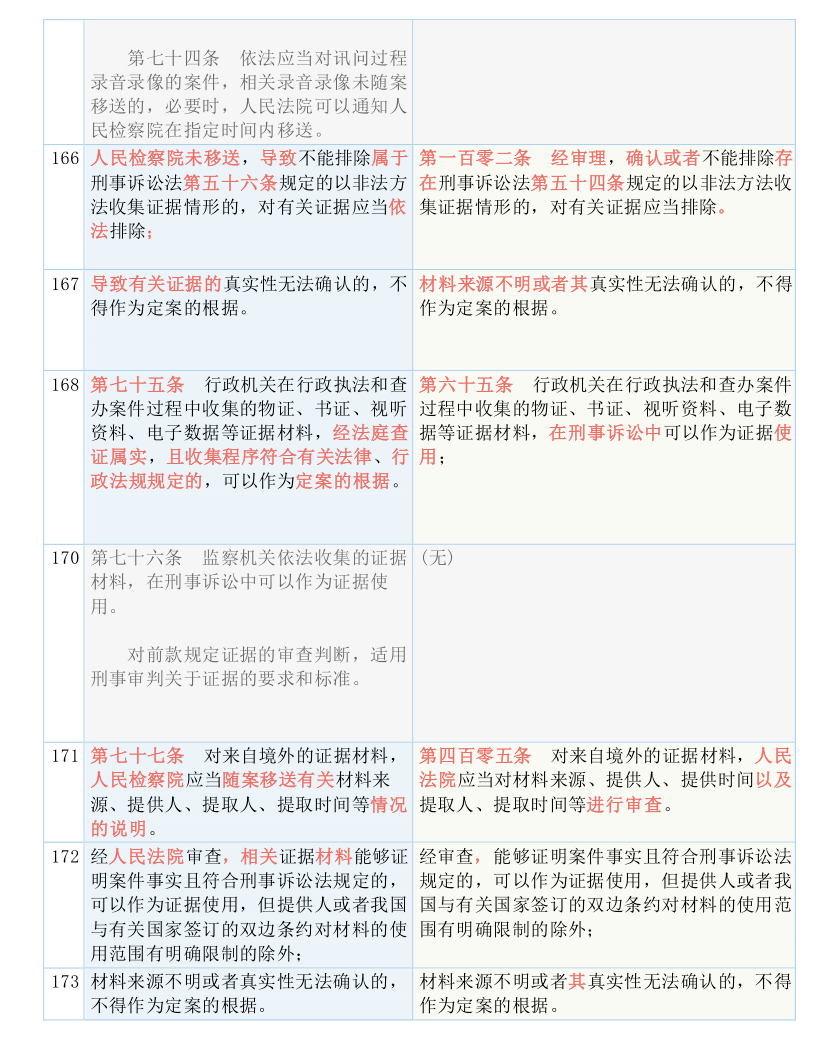 澳门一码一肖一恃一中312期，实用释义解释落实