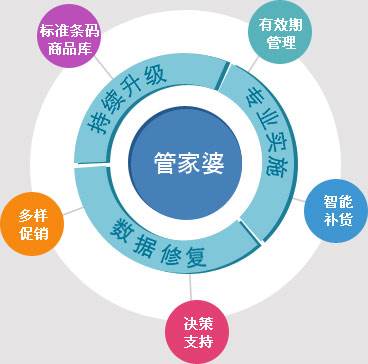 管家婆必出一中一特，全面释义解释落实