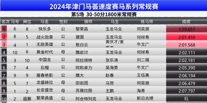 今晚特马免费公开资料，词语释义解释落实