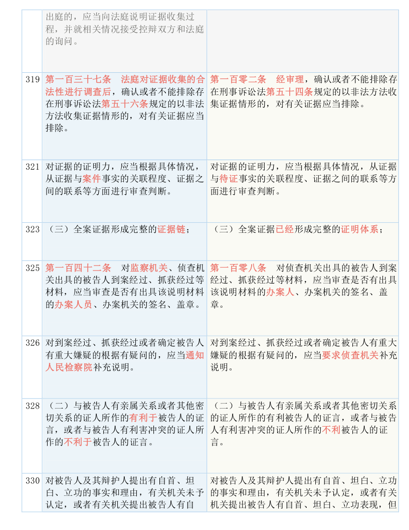 新澳门精选免费资料大全，实用释义解释落实