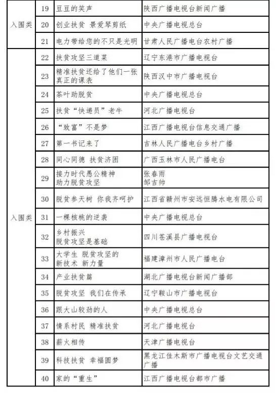 cctv5节目表单，词语释义解释落实