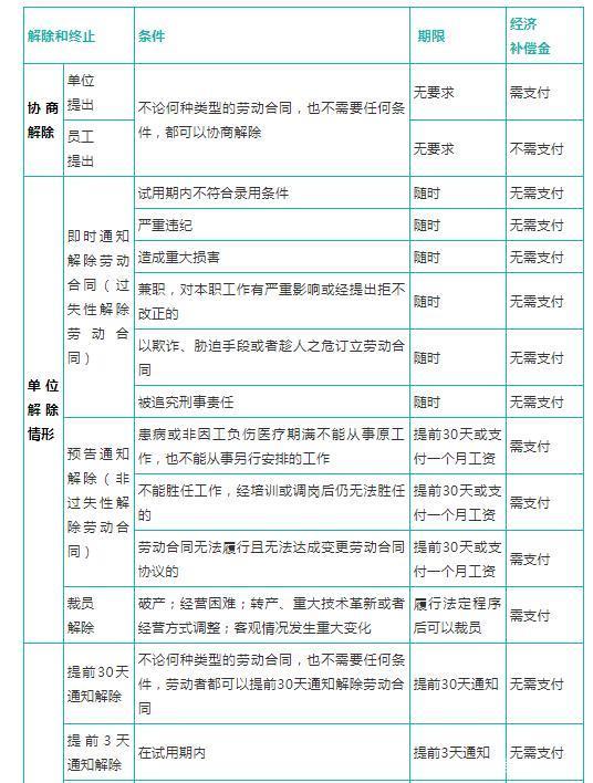 辞退民师待遇最新政策