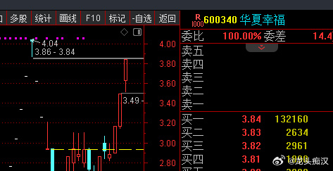 华夏幸福股票最新消息