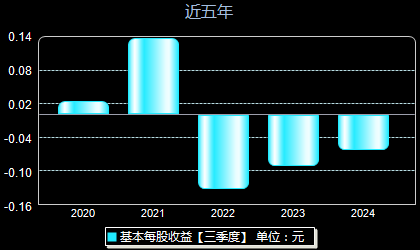 万通地产股票最新消息