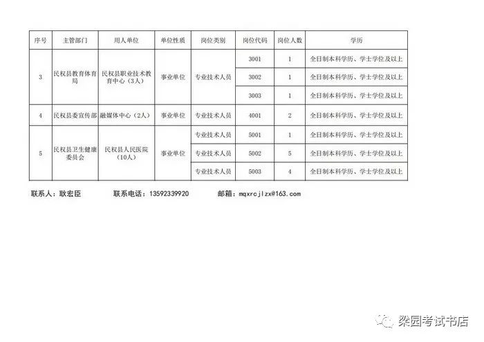 民权人才市场最新招聘